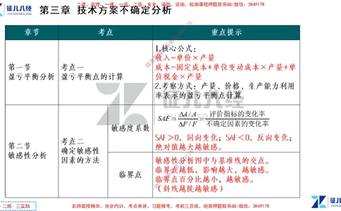 (3)--一建经济点题映射02-讲义_2026年一级建造师_2026年一建经济_2025年一建经济SVIP_03-习题精析✿实战特训✿模考通关_54-经济《点题映射班》张云芳ZBJ