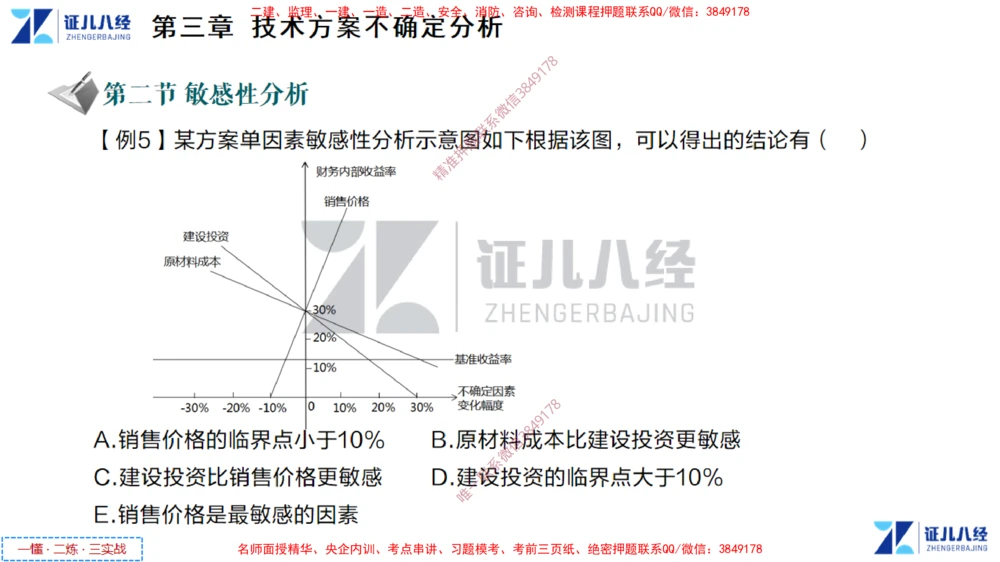 (3)--一建经济点题映射02-讲义_2026年一级建造师_2026年一建经济_2025年一建经济SVIP_03-习题精析✿实战特训✿模考通关_54-经济《点题映射班》张云芳ZBJ