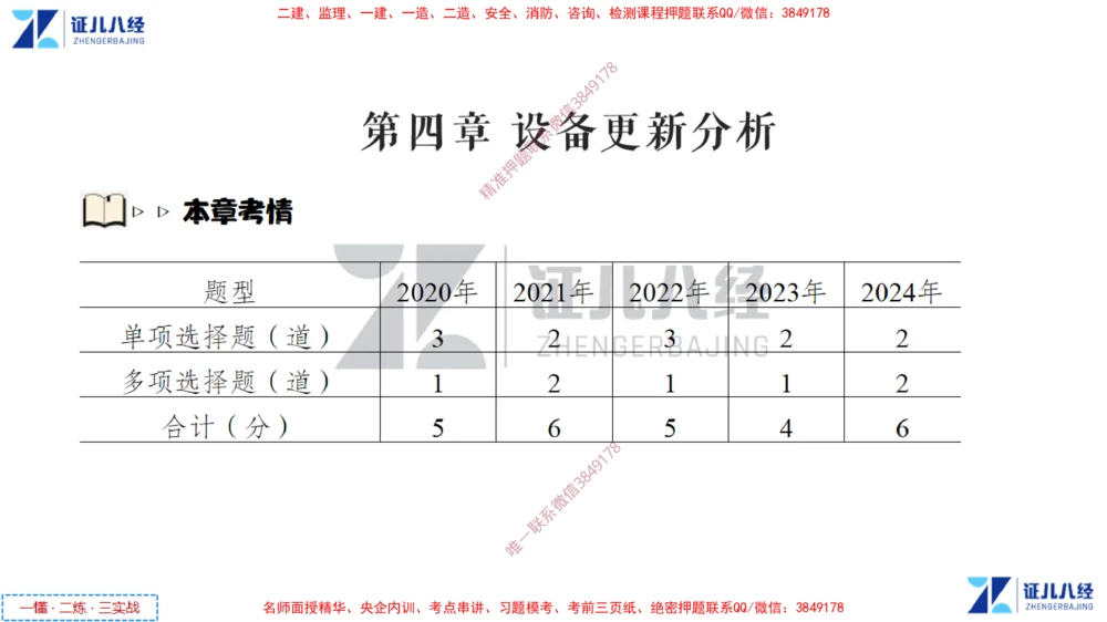 (3)--一建经济点题映射02-讲义_2026年一级建造师_2026年一建经济_2025年一建经济SVIP_03-习题精析✿实战特训✿模考通关_54-经济《点题映射班》张云芳ZBJ