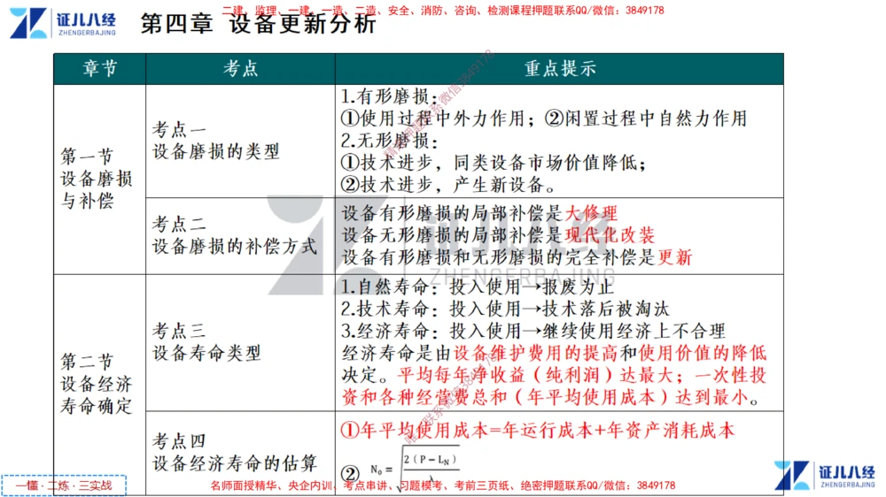 (3)--一建经济点题映射02-讲义_2026年一级建造师_2026年一建经济_2025年一建经济SVIP_03-习题精析✿实战特训✿模考通关_54-经济《点题映射班》张云芳ZBJ