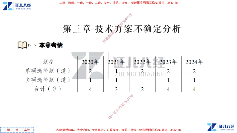 (3)--一建经济点题映射02-讲义_2026年一级建造师_2026年一建经济_2025年一建经济SVIP_03-习题精析✿实战特训✿模考通关_54-经济《点题映射班》张云芳ZBJ