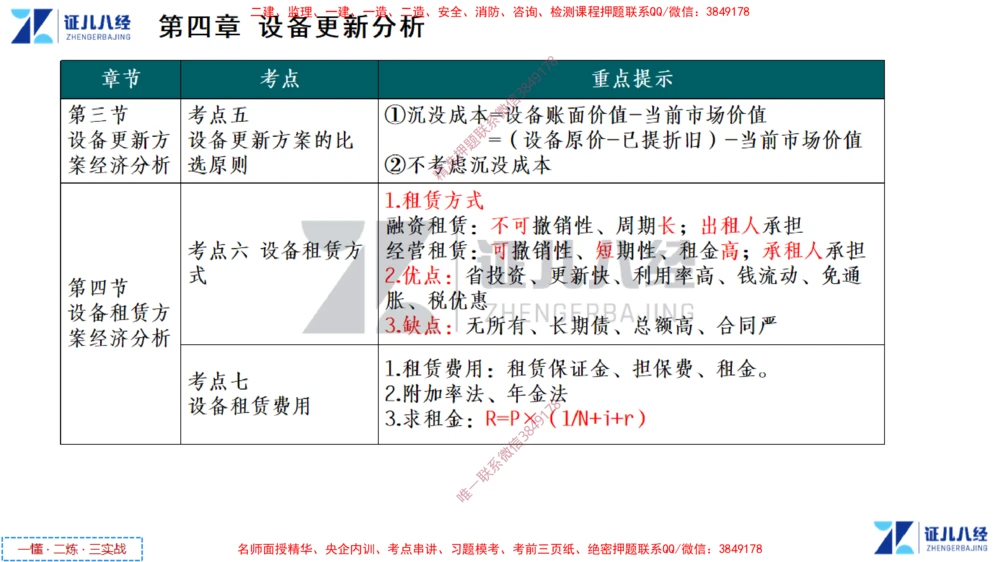 (3)--一建经济点题映射02-讲义_2026年一级建造师_2026年一建经济_2025年一建经济SVIP_03-习题精析✿实战特训✿模考通关_54-经济《点题映射班》张云芳ZBJ