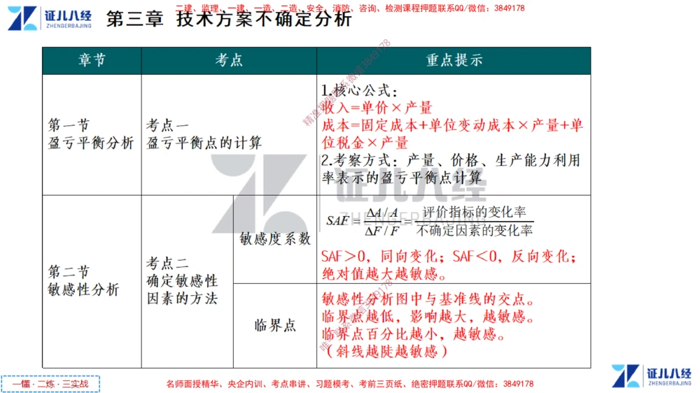 (3)--一建经济点题映射02-讲义_2026年一级建造师_2026年一建经济_2025年一建经济SVIP_03-习题精析✿实战特训✿模考通关_54-经济《点题映射班》张云芳ZBJ