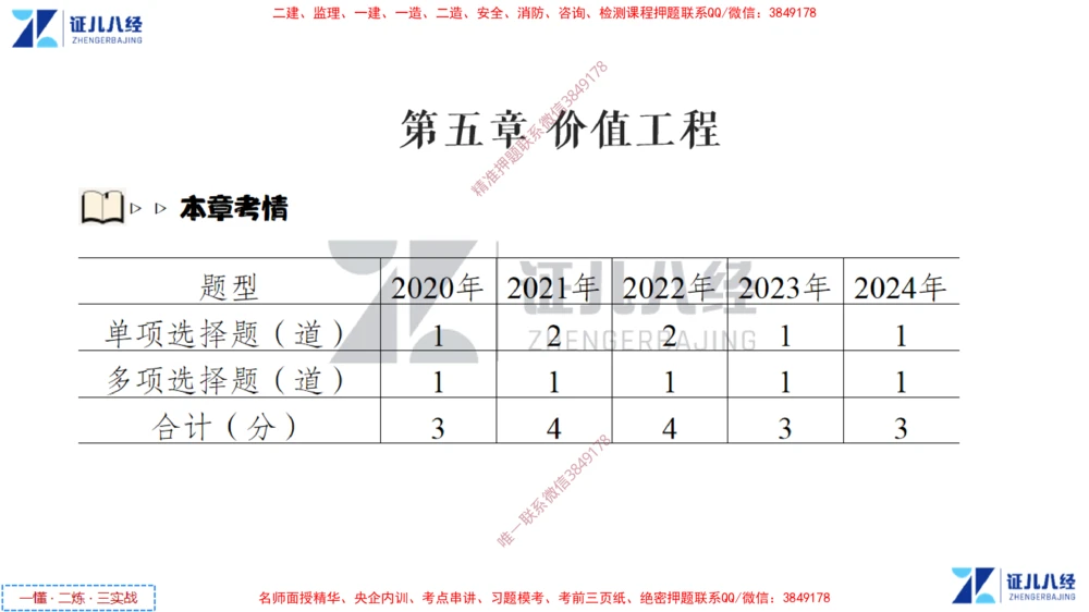 (3)--一建经济点题映射02-讲义_2026年一级建造师_2026年一建经济_2025年一建经济SVIP_03-习题精析✿实战特训✿模考通关_54-经济《点题映射班》张云芳ZBJ