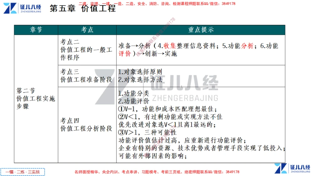 (3)--一建经济点题映射02-讲义_2026年一级建造师_2026年一建经济_2025年一建经济SVIP_03-习题精析✿实战特训✿模考通关_54-经济《点题映射班》张云芳ZBJ