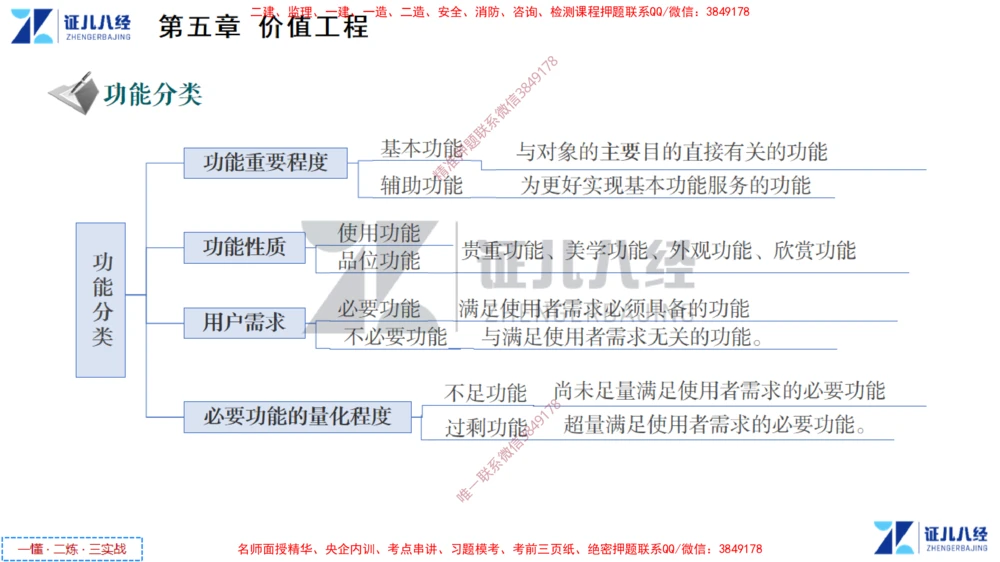 (3)--一建经济点题映射02-讲义_2026年一级建造师_2026年一建经济_2025年一建经济SVIP_03-习题精析✿实战特训✿模考通关_54-经济《点题映射班》张云芳ZBJ