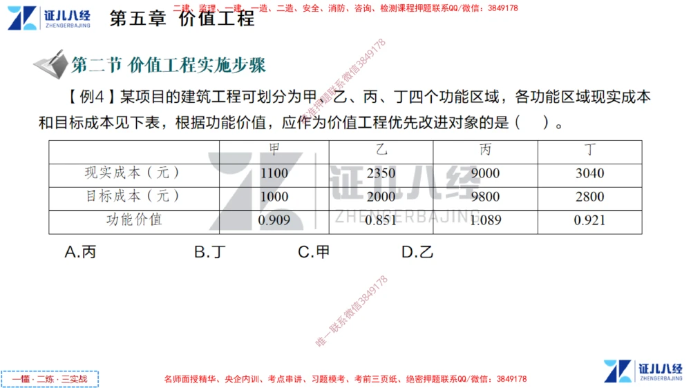 (3)--一建经济点题映射02-讲义_2026年一级建造师_2026年一建经济_2025年一建经济SVIP_03-习题精析✿实战特训✿模考通关_54-经济《点题映射班》张云芳ZBJ