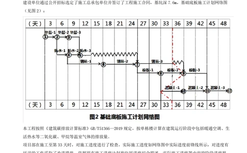 08.08-案例专项（八）_2026年一级建造师_2026年一建建筑_2025年一建建筑SVIP_04-冲刺串讲✿考点强化✿小灶集训_17-建筑《案例专项班》周超CSW