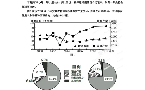 2012年高考地理试卷（安徽）（解析卷）_地理历年高考真题_新&middot;Word版2008-2025&middot;高考地理真题_地理（按试卷类型分类）2008-2025_自主命题卷&middot;地理（2008-2025）