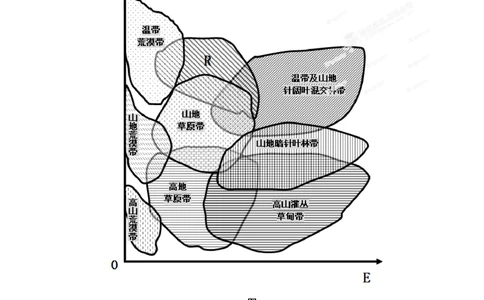 2012年高考地理试卷（山东）（空白卷）_地理历年高考真题_新&middot;PDF版2008-2025&middot;高考地理真题_地理（按省份分类）2008-2025_2008-2025&middot;（山东）地理高考真题