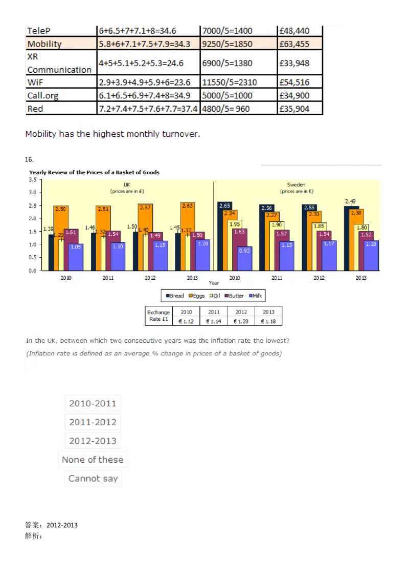 NumericalReasoning#03-18Q_2025春招题库汇总_快消题库-1_快消汇总_2023高露洁最新题库_CEBS－HL往年题库_NumericalReasoningTests(15)