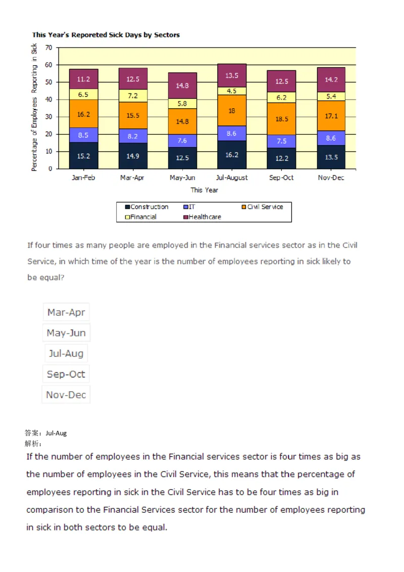 NumericalReasoning#03-18Q_2025春招题库汇总_快消题库-1_快消汇总_2023高露洁最新题库_CEBS－HL往年题库_NumericalReasoningTests(15)