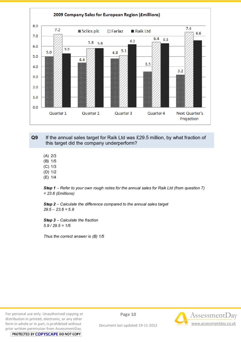 NumericalReasoningTest12-Solutions_2025春招题库汇总_八大题库-1_04八大汇总_信永中和_专业题综合知识-参考_英文题_NumericalReasoningTests