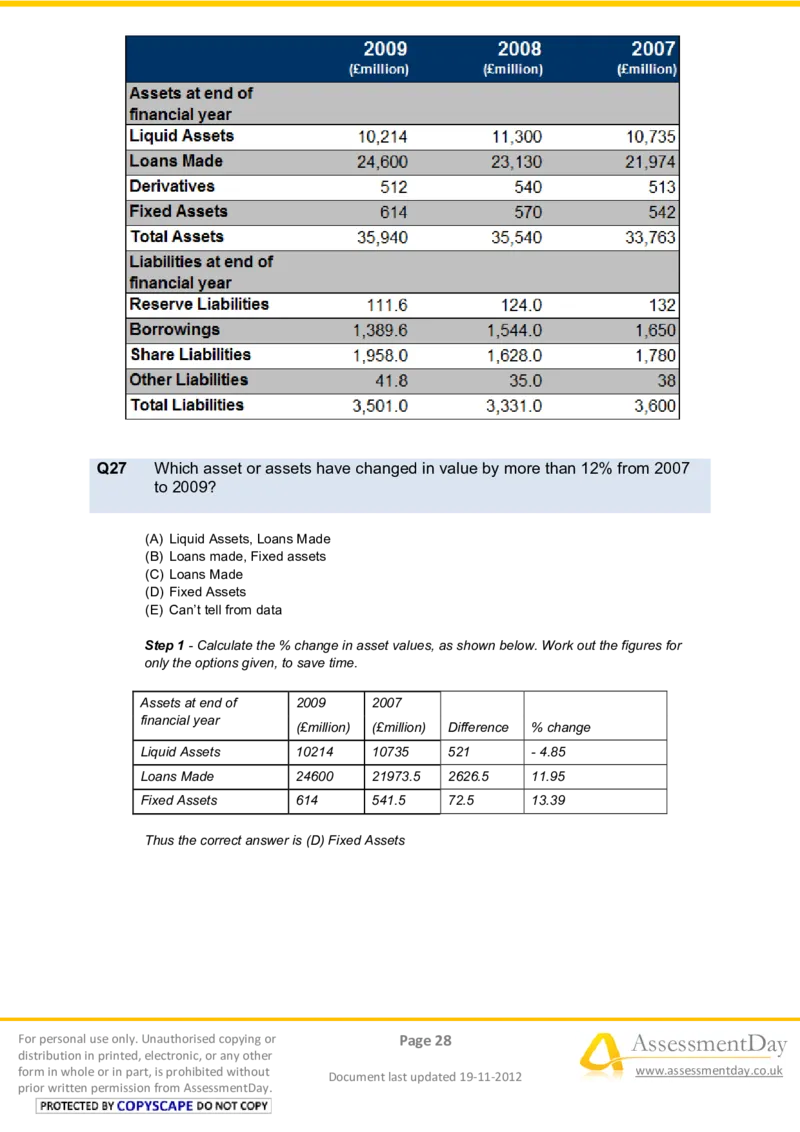 NumericalReasoningTest12-Solutions_2025春招题库汇总_八大题库-1_04八大汇总_信永中和_专业题综合知识-参考_英文题_NumericalReasoningTests
