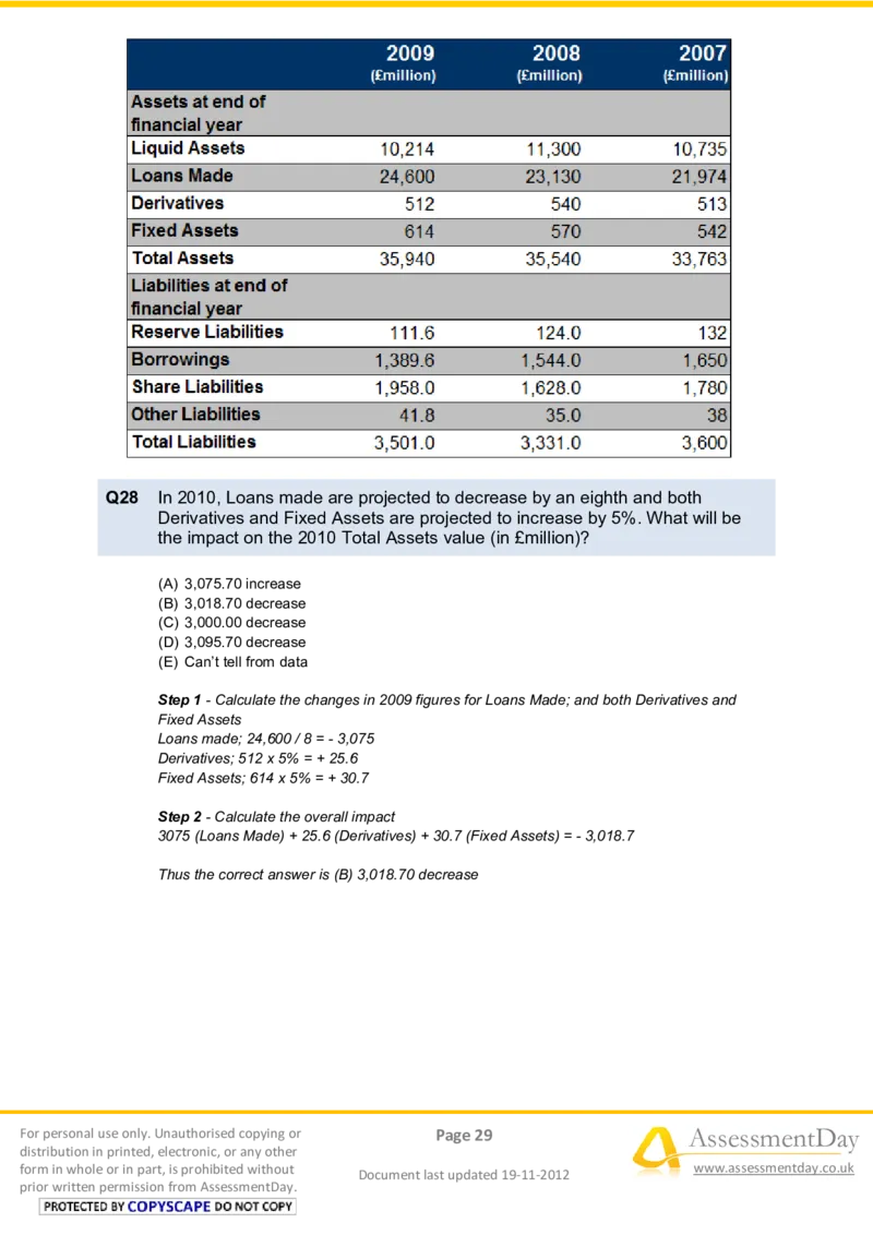 NumericalReasoningTest12-Solutions_2025春招题库汇总_八大题库-1_04八大汇总_信永中和_专业题综合知识-参考_英文题_NumericalReasoningTests