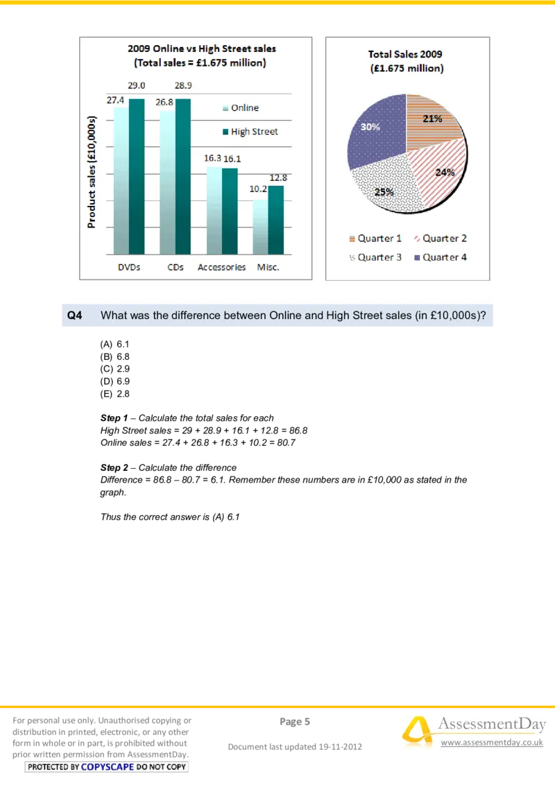 NumericalReasoningTest12-Solutions_2025春招题库汇总_八大题库-1_04八大汇总_信永中和_专业题综合知识-参考_英文题_NumericalReasoningTests