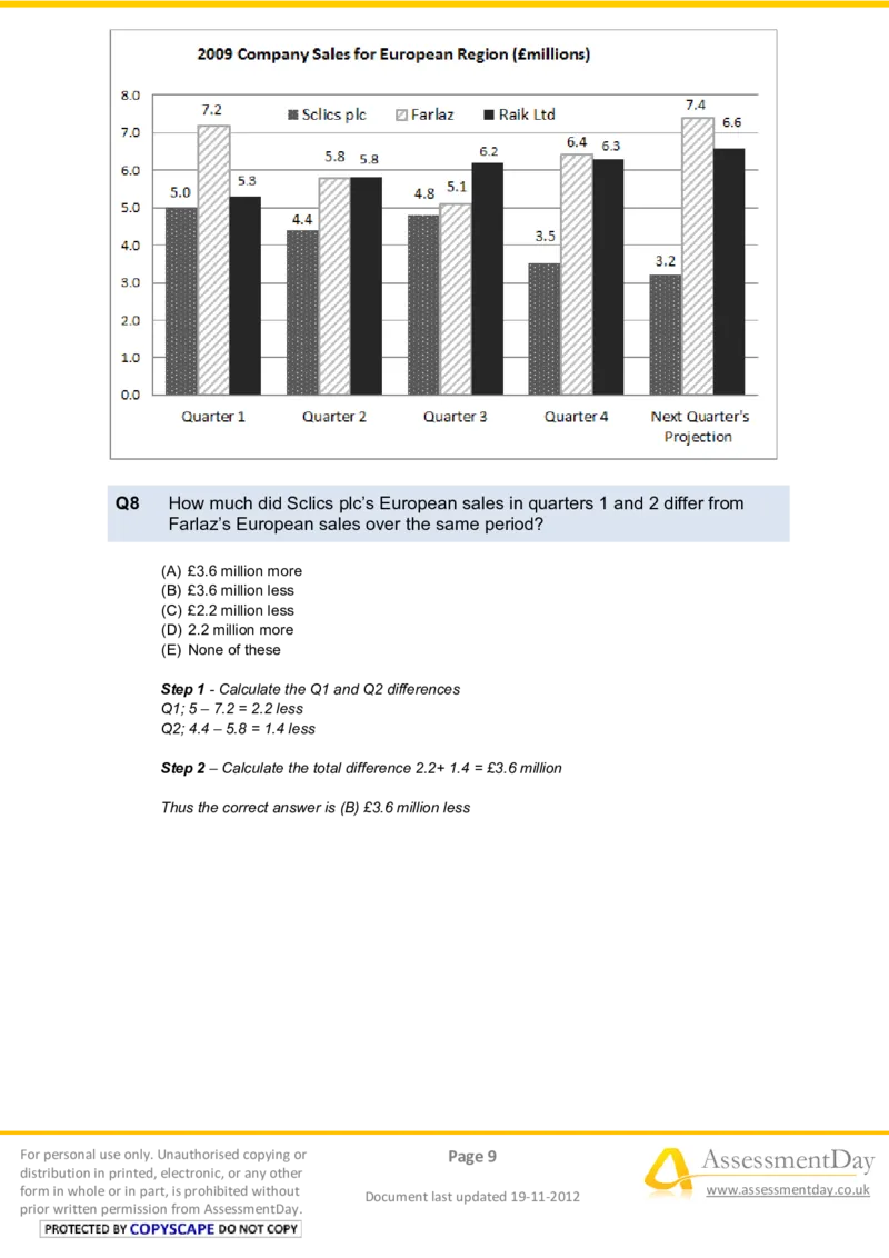 NumericalReasoningTest12-Solutions_2025春招题库汇总_八大题库-1_04八大汇总_信永中和_专业题综合知识-参考_英文题_NumericalReasoningTests