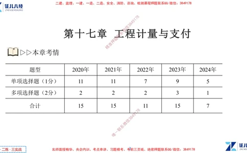 (9)--一建经济点题映射08-讲义_2026年一级建造师_2026年一建经济_2025年一建经济SVIP_03-习题精析✿实战特训✿模考通关_54-经济《点题映射班》张云芳ZBJ