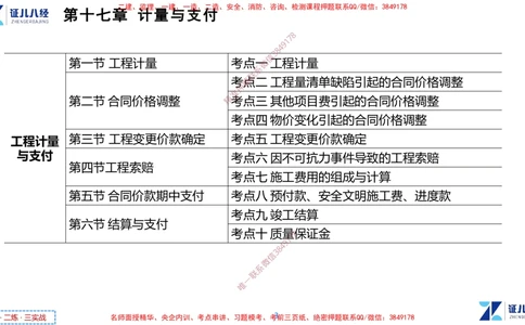 (9)--一建经济点题映射08-讲义_2026年一级建造师_2026年一建经济_2025年一建经济SVIP_03-习题精析✿实战特训✿模考通关_54-经济《点题映射班》张云芳ZBJ