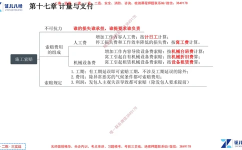 (9)--一建经济点题映射08-讲义_2026年一级建造师_2026年一建经济_2025年一建经济SVIP_03-习题精析✿实战特训✿模考通关_54-经济《点题映射班》张云芳ZBJ