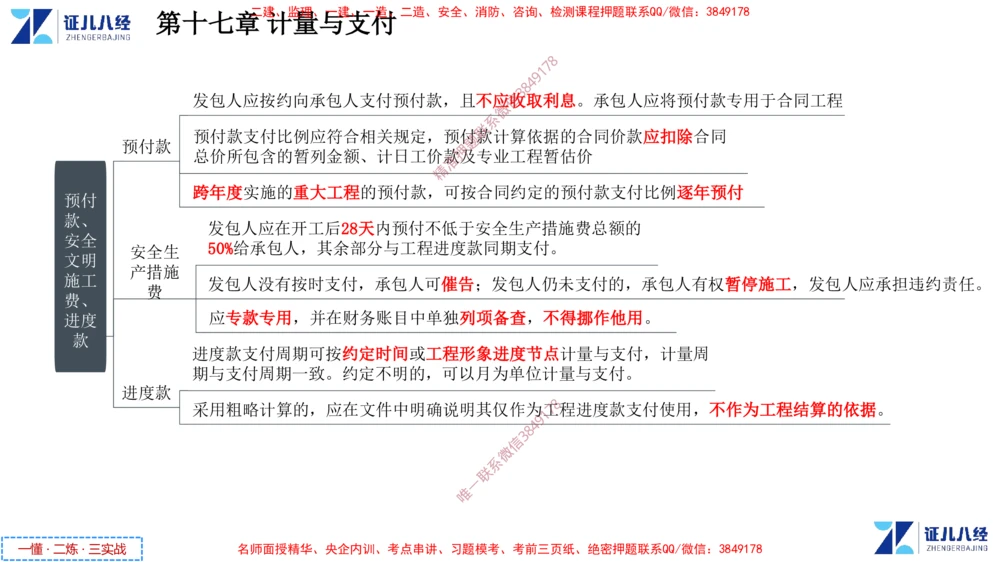 (9)--一建经济点题映射08-讲义_2026年一级建造师_2026年一建经济_2025年一建经济SVIP_03-习题精析✿实战特训✿模考通关_54-经济《点题映射班》张云芳ZBJ