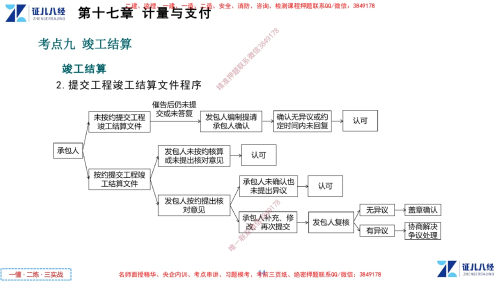 (9)--一建经济点题映射08-讲义_2026年一级建造师_2026年一建经济_2025年一建经济SVIP_03-习题精析✿实战特训✿模考通关_54-经济《点题映射班》张云芳ZBJ