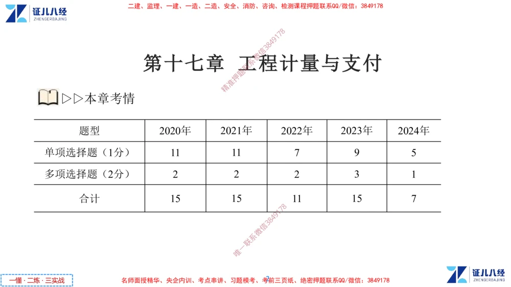 (9)--一建经济点题映射08-讲义_2026年一级建造师_2026年一建经济_2025年一建经济SVIP_03-习题精析✿实战特训✿模考通关_54-经济《点题映射班》张云芳ZBJ