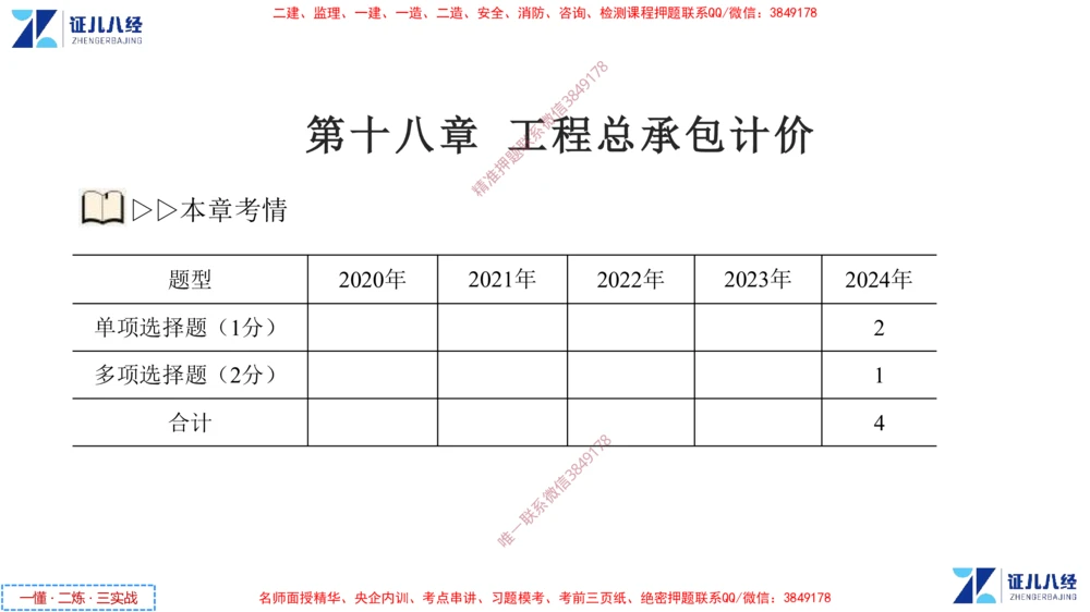 (9)--一建经济点题映射08-讲义_2026年一级建造师_2026年一建经济_2025年一建经济SVIP_03-习题精析✿实战特训✿模考通关_54-经济《点题映射班》张云芳ZBJ