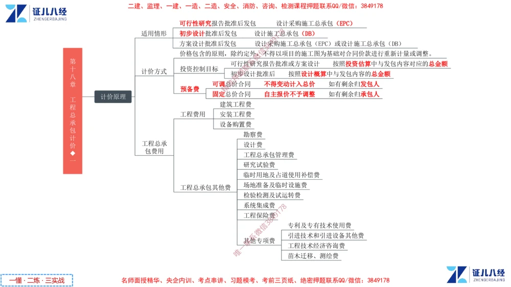 (9)--一建经济点题映射08-讲义_2026年一级建造师_2026年一建经济_2025年一建经济SVIP_03-习题精析✿实战特训✿模考通关_54-经济《点题映射班》张云芳ZBJ