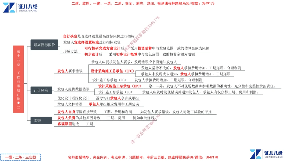 (9)--一建经济点题映射08-讲义_2026年一级建造师_2026年一建经济_2025年一建经济SVIP_03-习题精析✿实战特训✿模考通关_54-经济《点题映射班》张云芳ZBJ