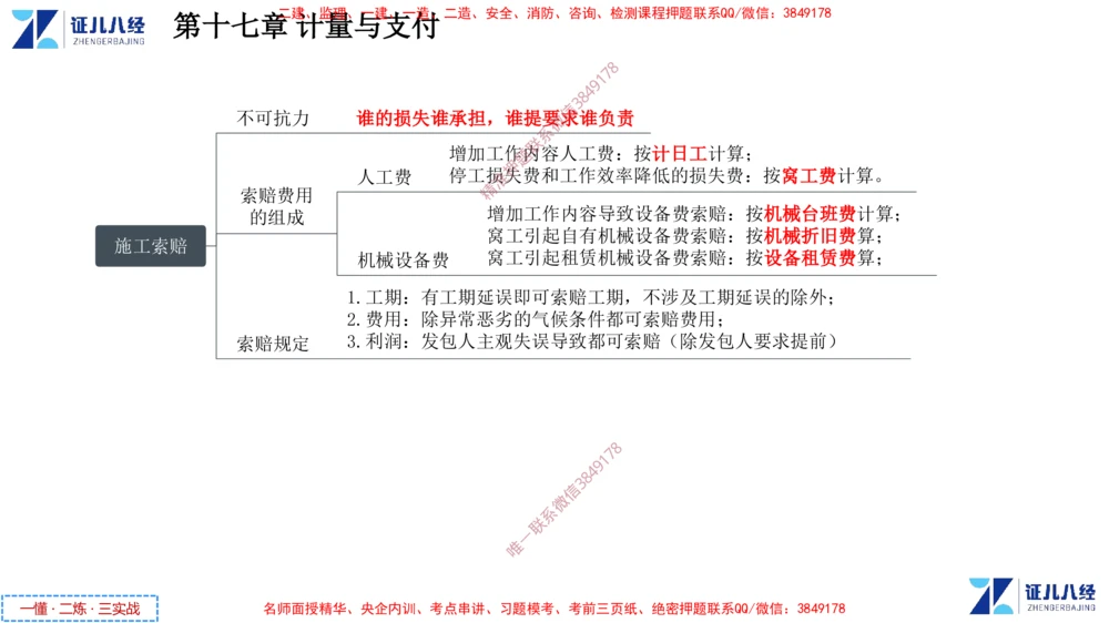 (9)--一建经济点题映射08-讲义_2026年一级建造师_2026年一建经济_2025年一建经济SVIP_03-习题精析✿实战特训✿模考通关_54-经济《点题映射班》张云芳ZBJ