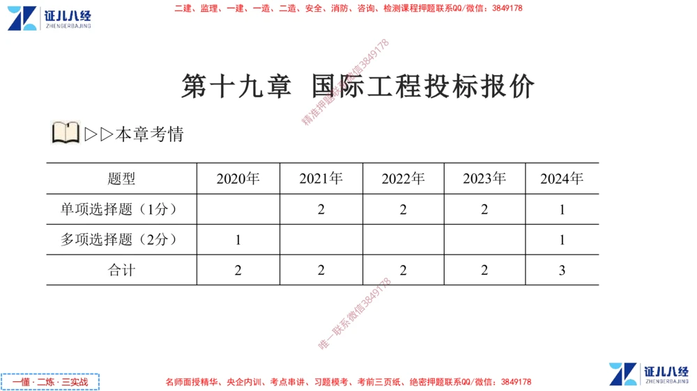 (9)--一建经济点题映射08-讲义_2026年一级建造师_2026年一建经济_2025年一建经济SVIP_03-习题精析✿实战特训✿模考通关_54-经济《点题映射班》张云芳ZBJ