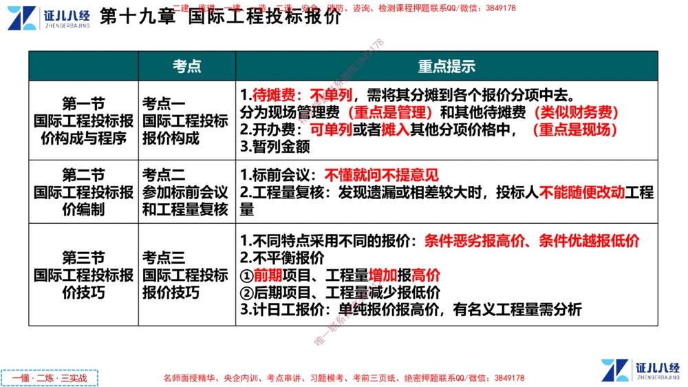 (9)--一建经济点题映射08-讲义_2026年一级建造师_2026年一建经济_2025年一建经济SVIP_03-习题精析✿实战特训✿模考通关_54-经济《点题映射班》张云芳ZBJ