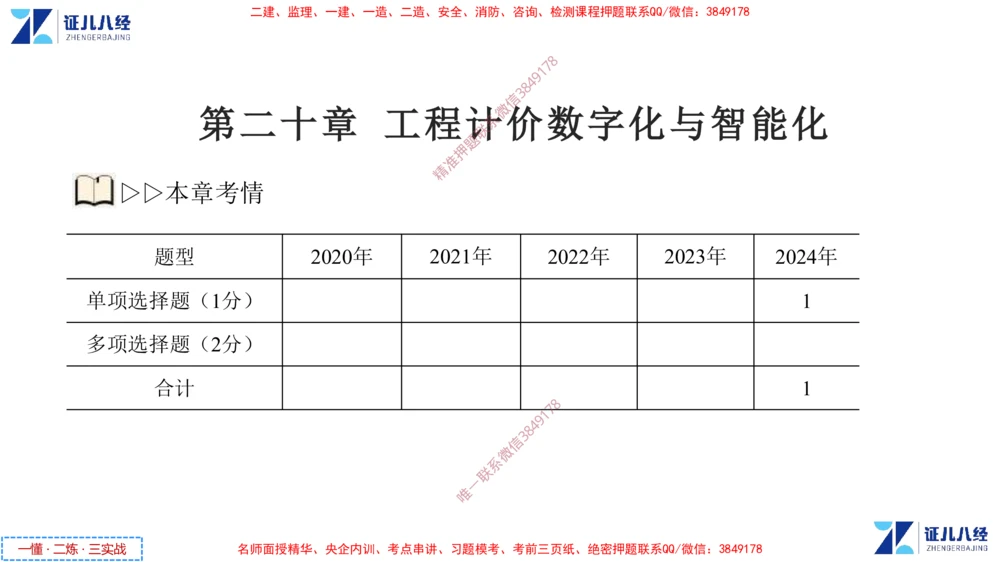 (9)--一建经济点题映射08-讲义_2026年一级建造师_2026年一建经济_2025年一建经济SVIP_03-习题精析✿实战特训✿模考通关_54-经济《点题映射班》张云芳ZBJ
