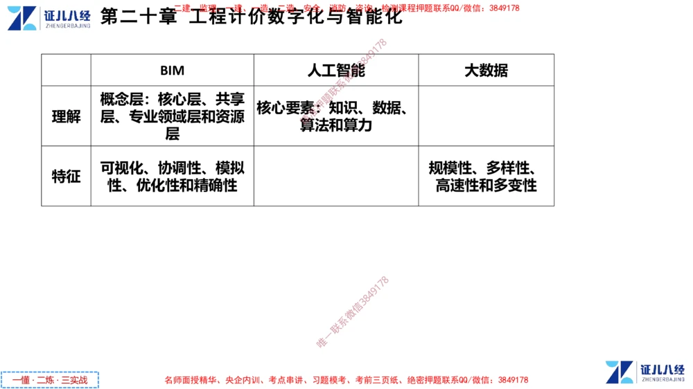 (9)--一建经济点题映射08-讲义_2026年一级建造师_2026年一建经济_2025年一建经济SVIP_03-习题精析✿实战特训✿模考通关_54-经济《点题映射班》张云芳ZBJ