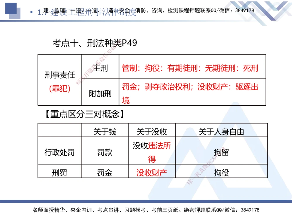 01.2026刘颖-恒考点精析（赢跑课）-法规1_2026年一级建造师_2026年一建法规_2026年一建法规SVIP_02-基础精讲✿高端面授✿深度强化_02-2026年一建法规-嗨学网校-恒考点精析课-刘颖_讲义_404