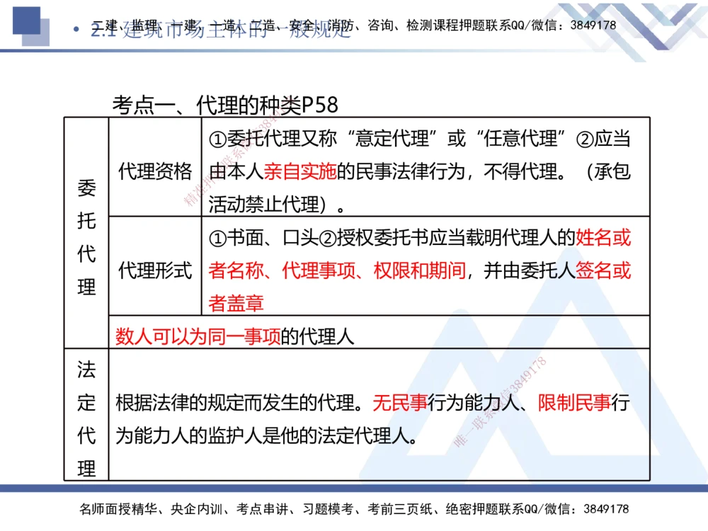 01.2026刘颖-恒考点精析（赢跑课）-法规1_2026年一级建造师_2026年一建法规_2026年一建法规SVIP_02-基础精讲✿高端面授✿深度强化_02-2026年一建法规-嗨学网校-恒考点精析课-刘颖_讲义_404