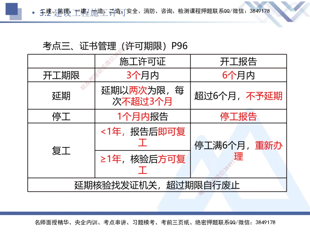 01.2026刘颖-恒考点精析（赢跑课）-法规1_2026年一级建造师_2026年一建法规_2026年一建法规SVIP_02-基础精讲✿高端面授✿深度强化_02-2026年一建法规-嗨学网校-恒考点精析课-刘颖_讲义_404