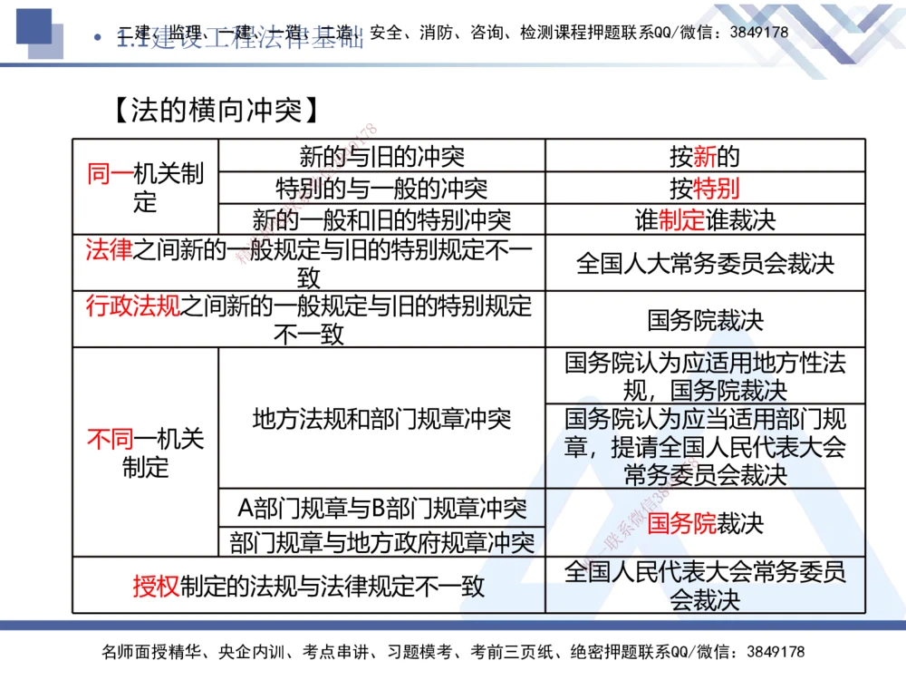01.2026刘颖-恒考点精析（赢跑课）-法规1_2026年一级建造师_2026年一建法规_2026年一建法规SVIP_02-基础精讲✿高端面授✿深度强化_02-2026年一建法规-嗨学网校-恒考点精析课-刘颖_讲义_404