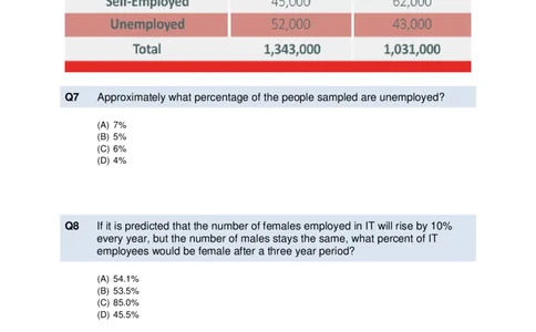 Numerical-Reasoning-Test2-Questions_2025春招题库汇总_十大行测题库_2023年十大热门题库更新中_05、TalentQ汇总_TalentQ测试题（适合大多数外资银行以及其他企业）_NumericalReasoning