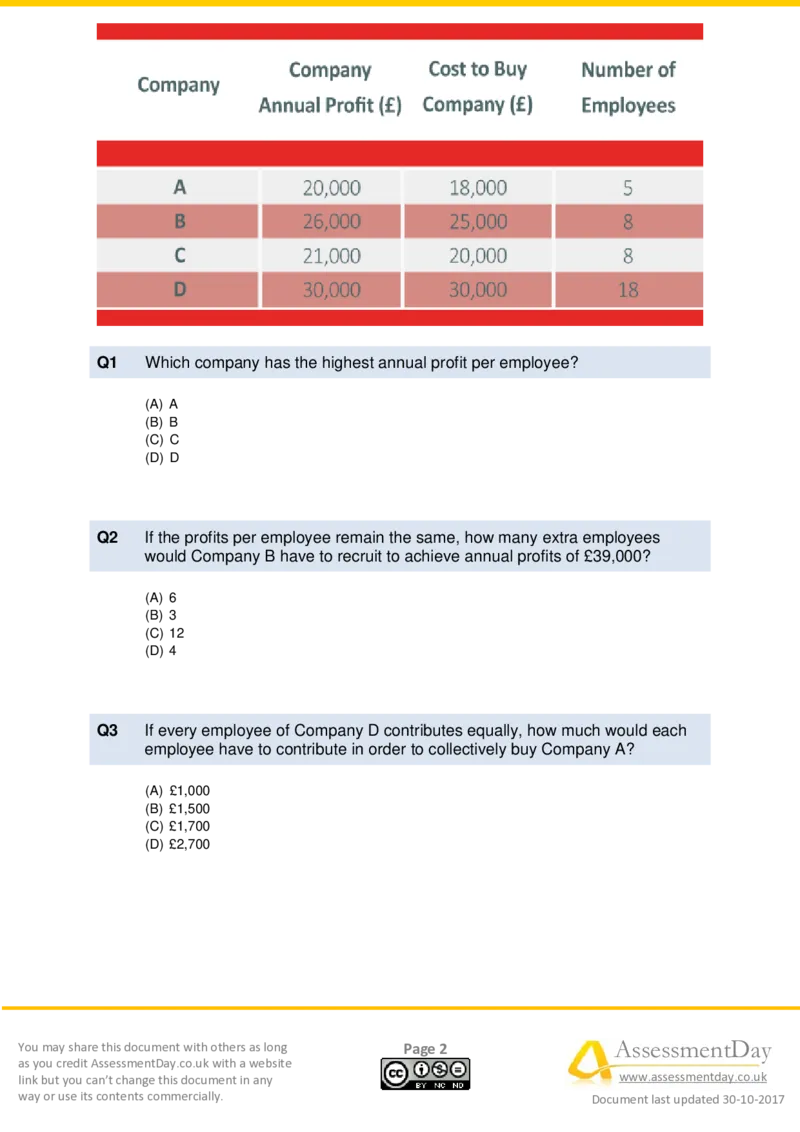 Numerical-Reasoning-Test2-Questions_2025春招题库汇总_十大行测题库_2023年十大热门题库更新中_05、TalentQ汇总_TalentQ测试题（适合大多数外资银行以及其他企业）_NumericalReasoning