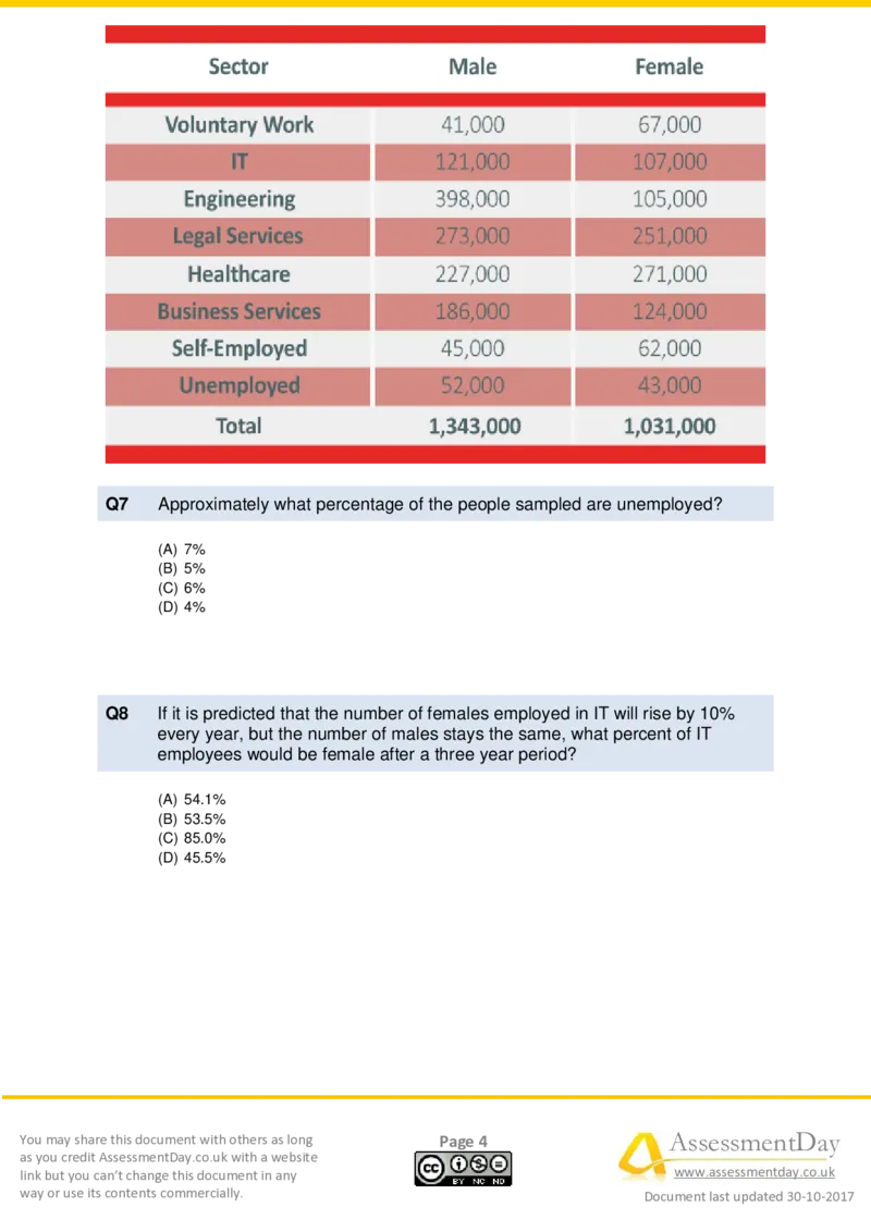 Numerical-Reasoning-Test2-Questions_2025春招题库汇总_十大行测题库_2023年十大热门题库更新中_05、TalentQ汇总_TalentQ测试题（适合大多数外资银行以及其他企业）_NumericalReasoning