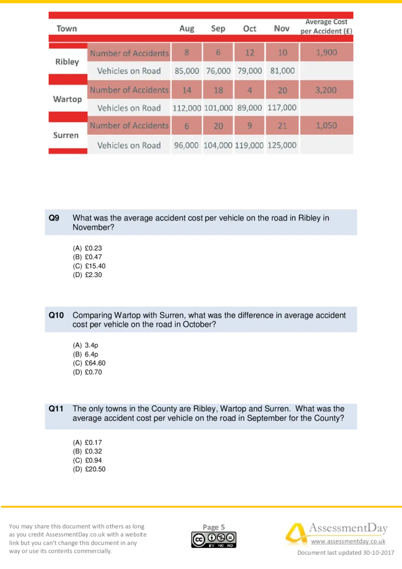 Numerical-Reasoning-Test2-Questions_2025春招题库汇总_十大行测题库_2023年十大热门题库更新中_05、TalentQ汇总_TalentQ测试题（适合大多数外资银行以及其他企业）_NumericalReasoning