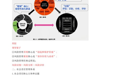 07.07-第2章-建设工程项目管理相关体系标准（二）_2026年一级建造师_2026年一建管理_2025年一建管理SVIP_04-冲刺串讲✿考点强化✿小灶集训_18-管理《冲刺上岸班》王少杰SA