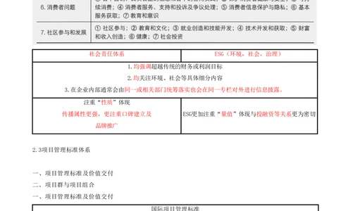 07.07-第2章-建设工程项目管理相关体系标准（二）_2026年一级建造师_2026年一建管理_2025年一建管理SVIP_04-冲刺串讲✿考点强化✿小灶集训_18-管理《冲刺上岸班》王少杰SA