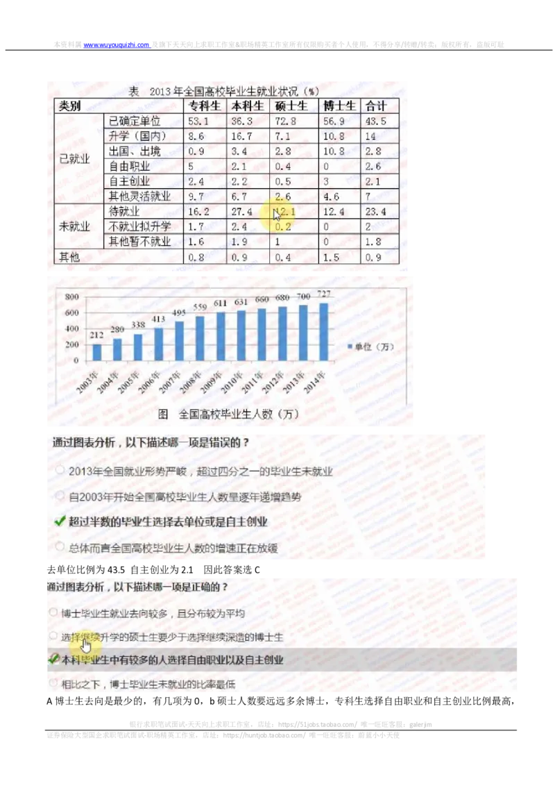 IQTZD题型-资料分析真题汇总及答案解析_2025春招题库汇总_国企题库_中航信托_2020年真题题库_2020年IQTZD题库（带答案和解析）