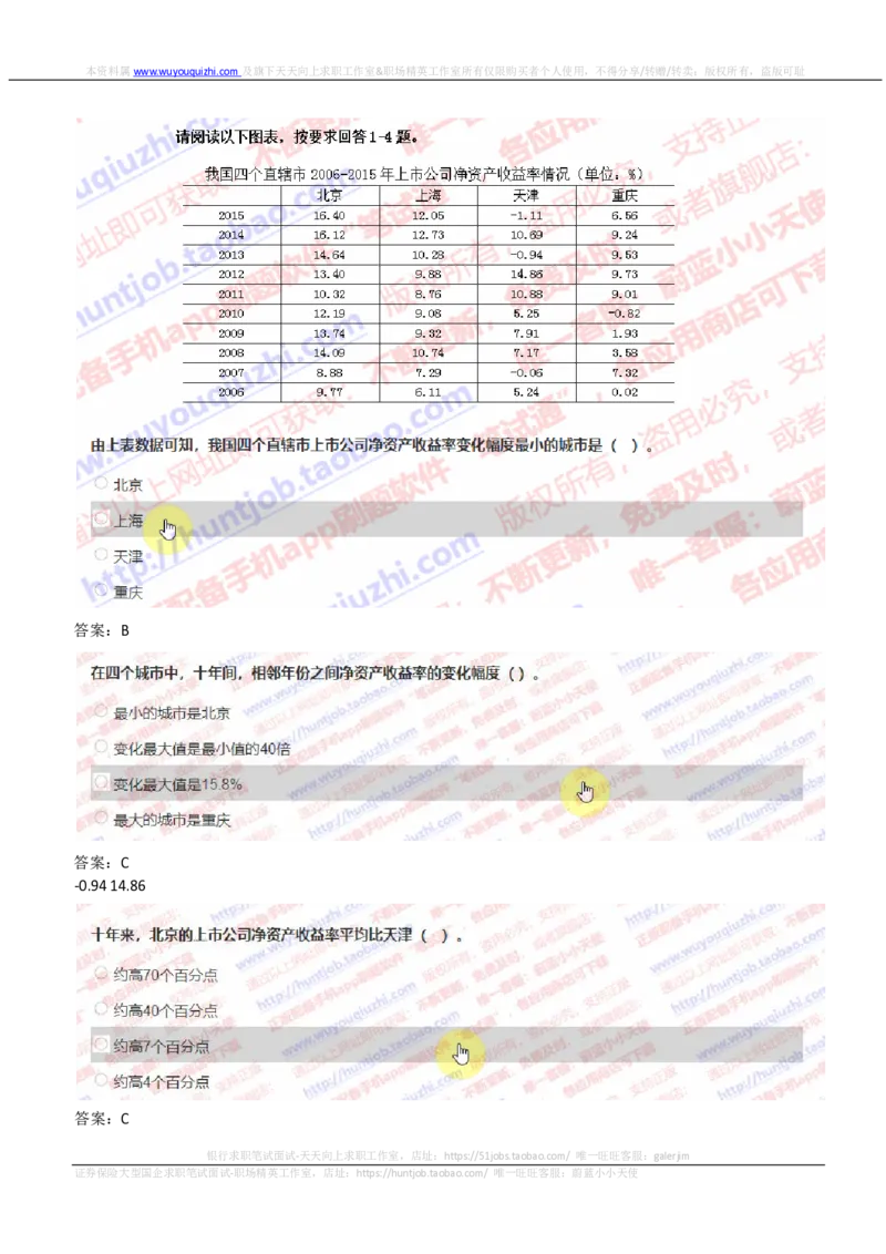 IQTZD题型-资料分析真题汇总及答案解析_2025春招题库汇总_国企题库_中航信托_2020年真题题库_2020年IQTZD题库（带答案和解析）