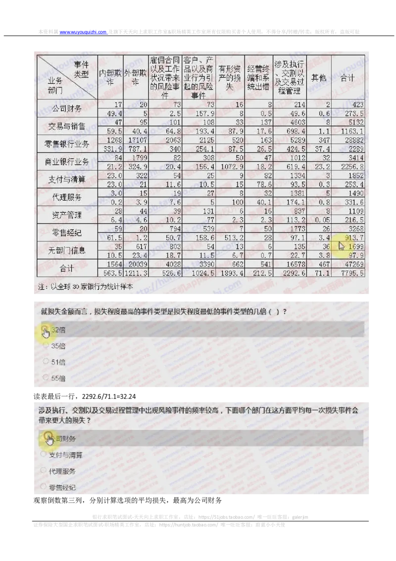 IQTZD题型-资料分析真题汇总及答案解析_2025春招题库汇总_国企题库_中航信托_2020年真题题库_2020年IQTZD题库（带答案和解析）