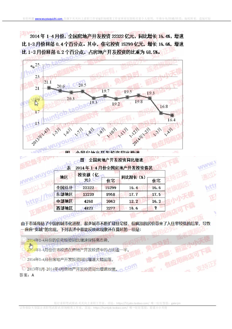 IQTZD题型-资料分析真题汇总及答案解析_2025春招题库汇总_国企题库_中航信托_2020年真题题库_2020年IQTZD题库（带答案和解析）