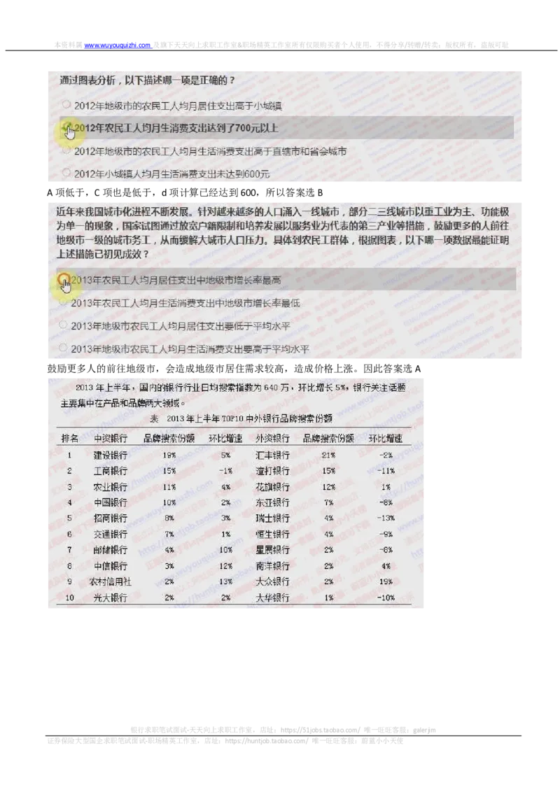 IQTZD题型-资料分析真题汇总及答案解析_2025春招题库汇总_国企题库_中航信托_2020年真题题库_2020年IQTZD题库（带答案和解析）